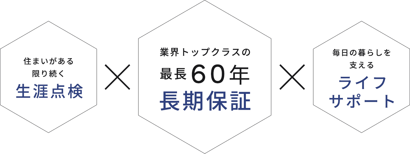 　完全自由設計の注文住宅